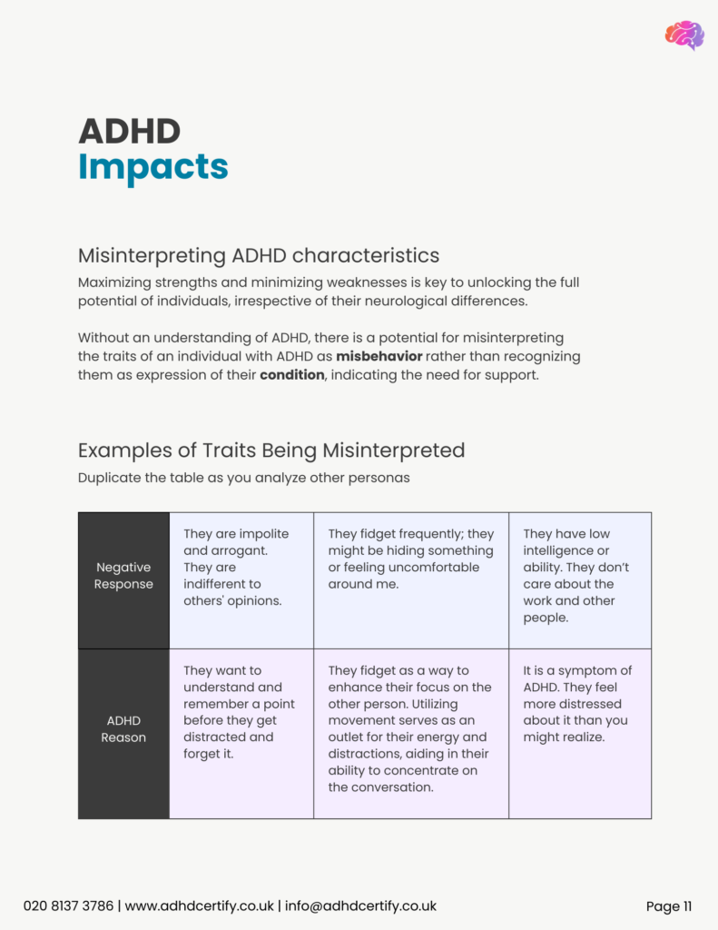 ADHD Impacts